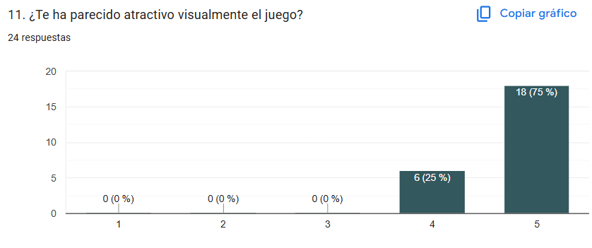Pregunta 11