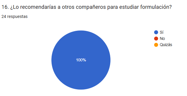 Pregunta 15