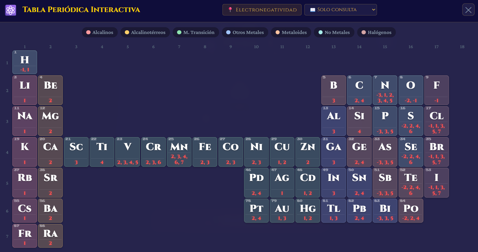 Tabla Periódica Interactiva